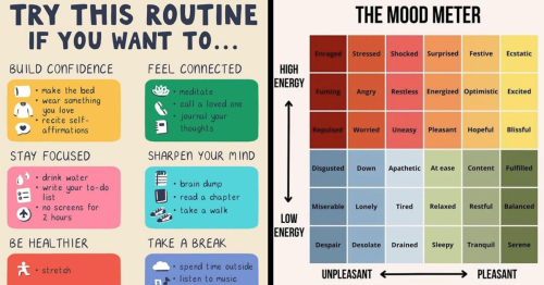 30 Incredibly Helpful Charts To Help You Keep Emotional Wellbeing In Check