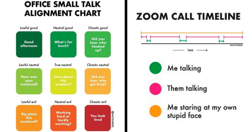 Guy Makes Honest And Funny Charts That Sum Up Our Lives, And Here Are 30 Of The Best Ones (New Pics)