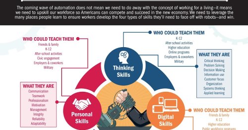 Preparing Learners for the Fourth Industrial Revolution