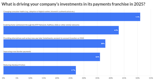 Forecasting the Future of the Payments Industry, 2025