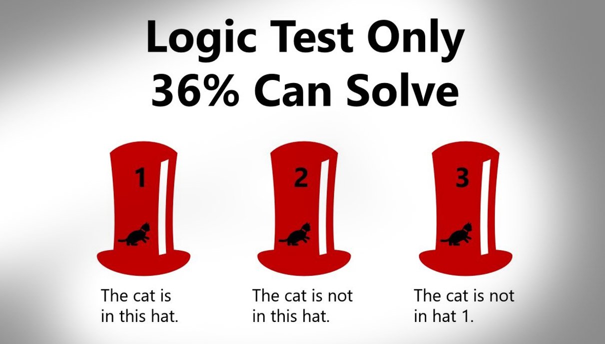 64 Percent Of People Can't Solve This Simple 'Cat In The Hat' Logic Test