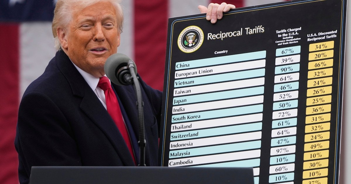 Billionen-Werte lösen sich auf: Mit einer Tabelle vernichtet Trump 1.786.000.000.000 Euro Börsenwert