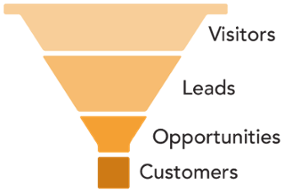 This Is What Your Marketing and Sales Funnel Really Looks Like