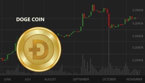 Besser als Dogecoin? Diese zwei Meme-Coins sollten Anleger jetzt kennen - Вusinessinsider