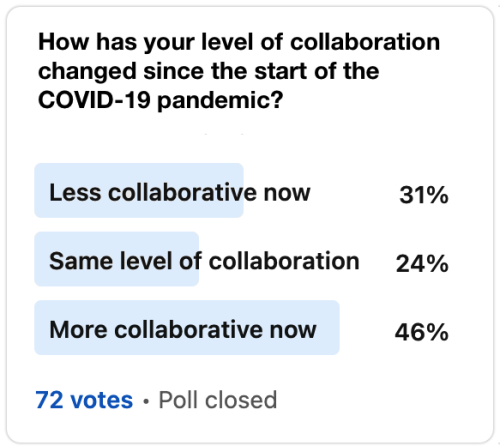 How Did the COVID-19 Pandemic Impact Collaboration among Data Scientists?
