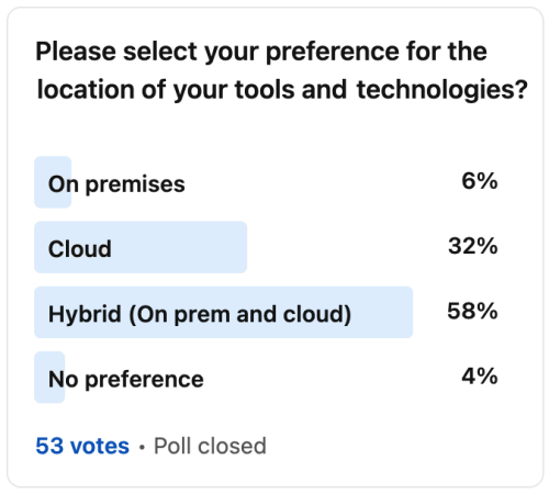 Data Professionals Prefer A Hybrid Approach to Tools and Technologies