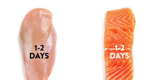 28 Charts That Will Help You Start Eating Healthier Immediately