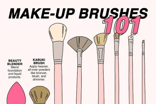 17 Charts That'll Make Buying Makeup So Much Easier
