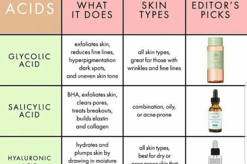 16 Skincare Cheat Sheets That Are Actually Useful