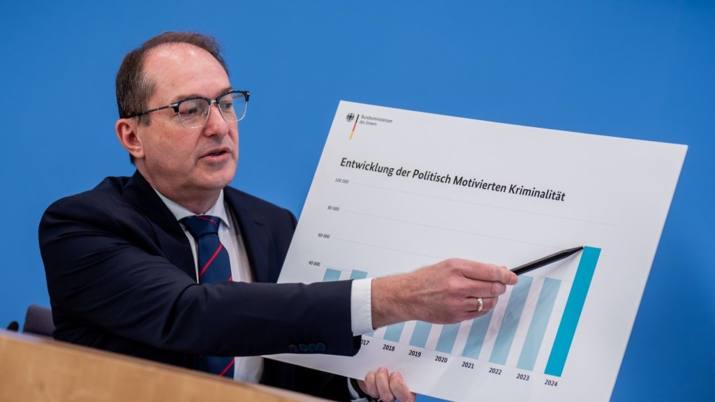 Deutschland und Welt