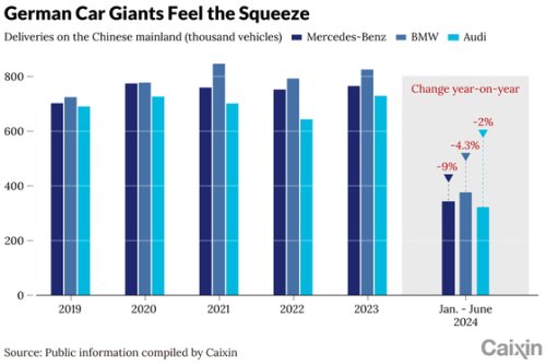 CX Daily: How BMW, Audi and Mercedes Ended Up Also-Rans in China