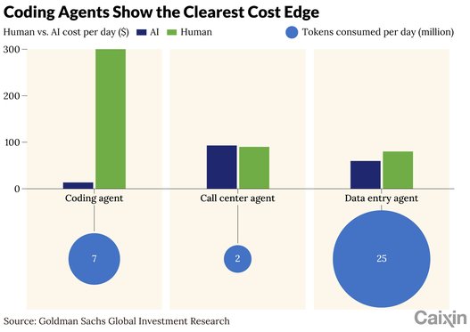 Weekly Must-Read: The AI Token Takeover in China