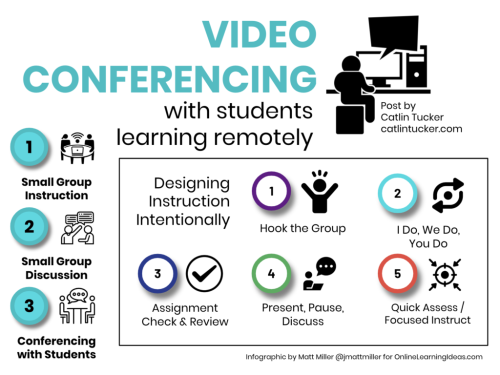 3 Ways to Use Video Conferencing with Students Learning Remotely