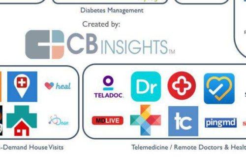 Comment on Health On-Demand: 42 Mobile Startups Disrupting Healthcare by Sarah summitmedicalcasper.com