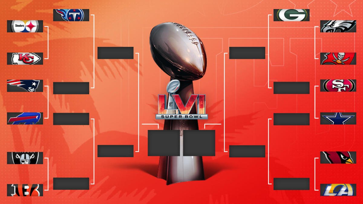 2022 NFL playoff schedule, bracket Dates, times, and TV for every