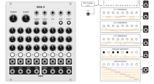 VCV Rack has a new manual for all its free modules - and it's a great modular tutorial - CDM Create Digital Music
