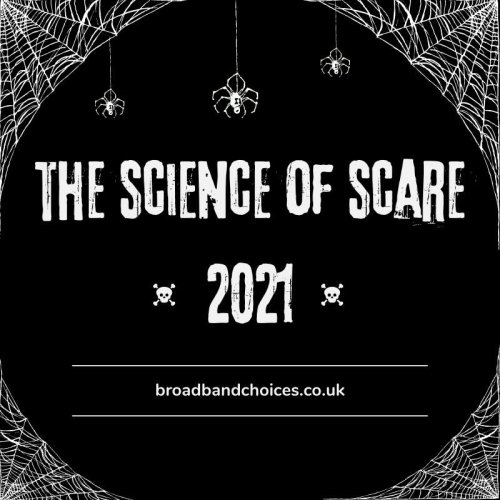 Scariest Movies of All Time - Based on Science! 2021 Update | The Science Of Scare | Broadbandchoices