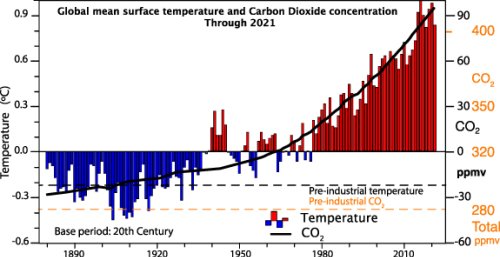 A perspective on climate change from Earth's energy imbalance - IOPscience