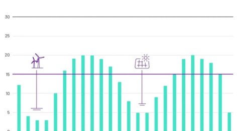 Lohnen dynamische Stromtarife? Analyse zeigt überraschendes Ergebnis