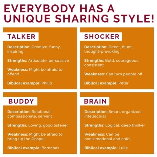 What’s your faith-sharing style?