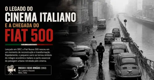 Fiat 500: Do cinema italiano ao mercado brasileiro