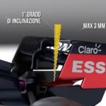 Contraddizioni in Formula 1: sì al DRS, no alle ali flessibili!