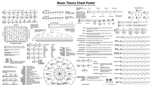 This genius music theory cheat sheet is all you’ll ever need