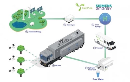 Green Ammonia To Solve Green Hydrogen Transport Conundrum | Flipboard