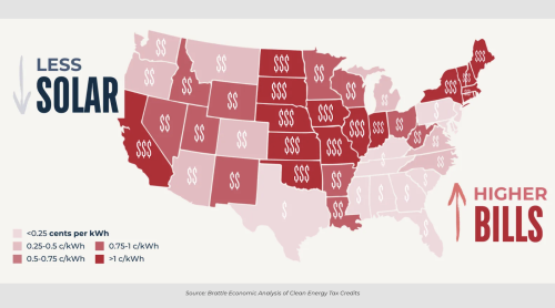 Repugnican Budget Bill Could Decimate US Solar Industry