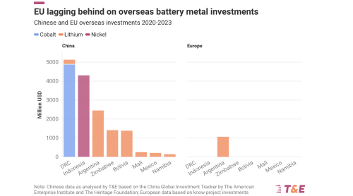 CTIPs? How the New Acronym Can Turn Europe’s Minerals Diplomacy Around
