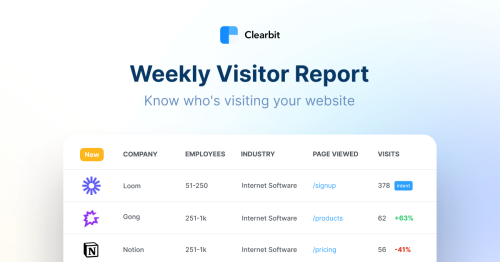 Website Visitor Tracking Tool | Clearbit