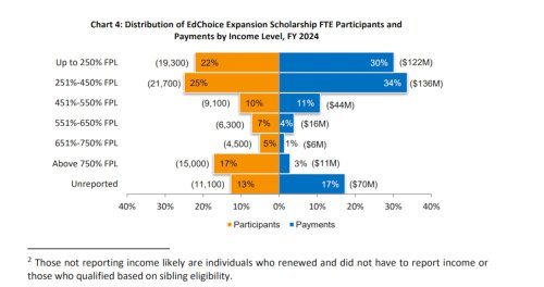 Time to find out whether Ohioans agree with spending $1b of their tax dollars on private school vouchers: editorial