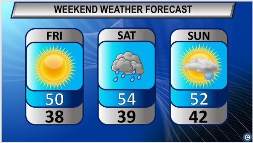 Northeast Ohio’s holiday weekend forecast: Mild with mix of sun and rain