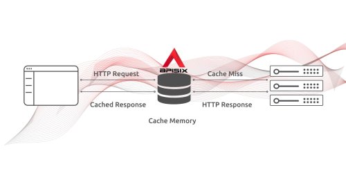 API Gateway Caching for ASP.NET Core WEB API