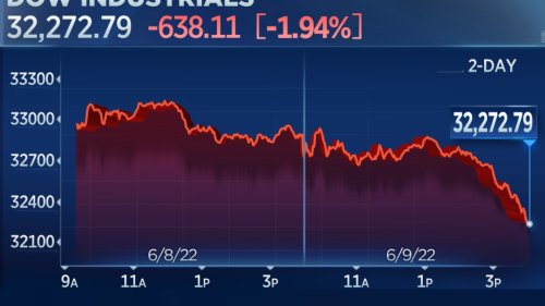 Dow tumbles 600 points as investors gear up for key inflation report