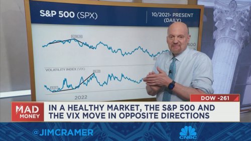 Jim Cramer breaks down fresh charts analysis from Mark Sebastian, founder of Options Pit