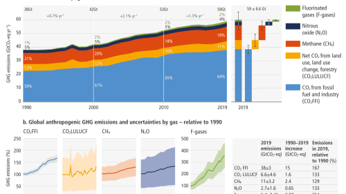 The story of climate change right now in 9 charts