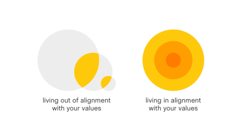 The happiest people never do these 7 things, says expert