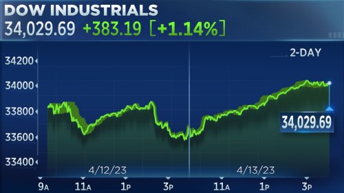 Stocks Close Higher Thursday S P 500 Notches Highest Close Since 