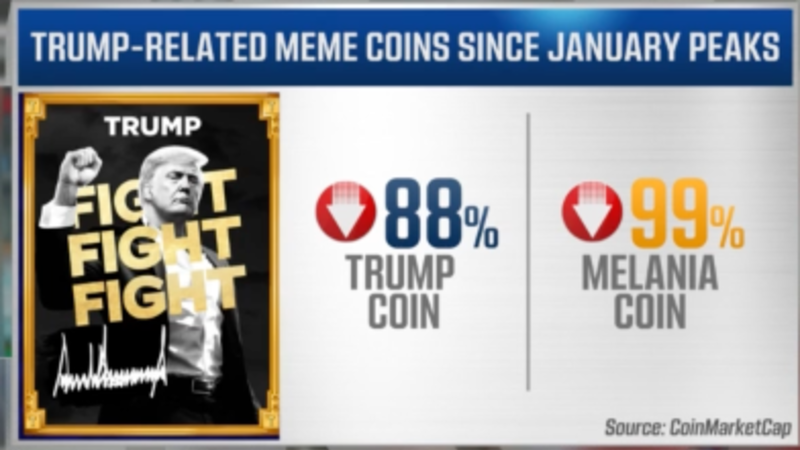 Trump-related companies soared after the election. One year in, the picture’s not so rosy