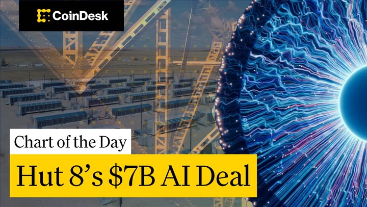 Hut 8 Stock Jumps 20% After Massive Google Backed AI Deal