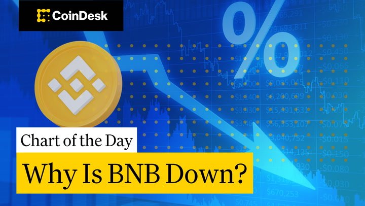 BNB dips amid geopolitical tensions and Fed drama