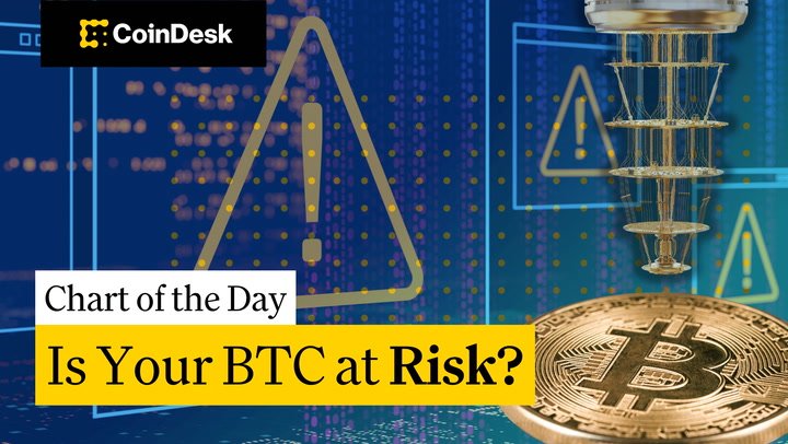 $718B in Bitcoin Vulnerable to Quantum Attacks