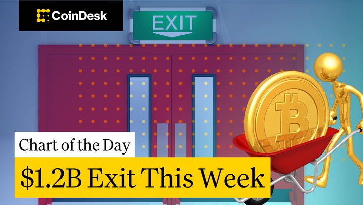 Bitcoin ETFs see largest weekly outflow since November