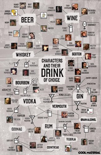 Characters and Their Drink of Choice Infographic