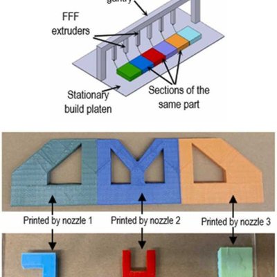 Rutgers Engineers Solve Resolution-vs-Time Tradeoff for FDM 3D Printers - Core77