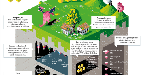 Infographie. L’industrie du jeu vidéo en pixels