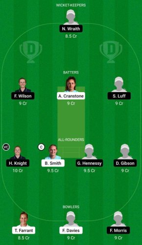 SES vs WS Dream11 Prediction, Fantasy Cricket Tips, Dream11 Team, Playing XI, Pitch Report, Injury Update- English Women’s T20 Cup