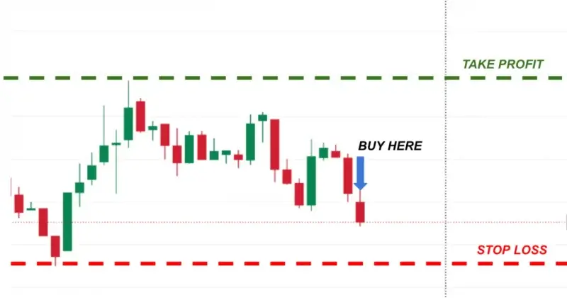 Coinbase enters limit-only mode for CTR-USD trading pair