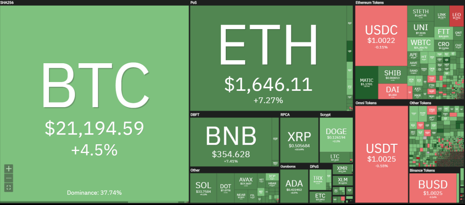 Binance Coin Price Analysis: BNB/USD Surges To $359, But Is The Bubble ...